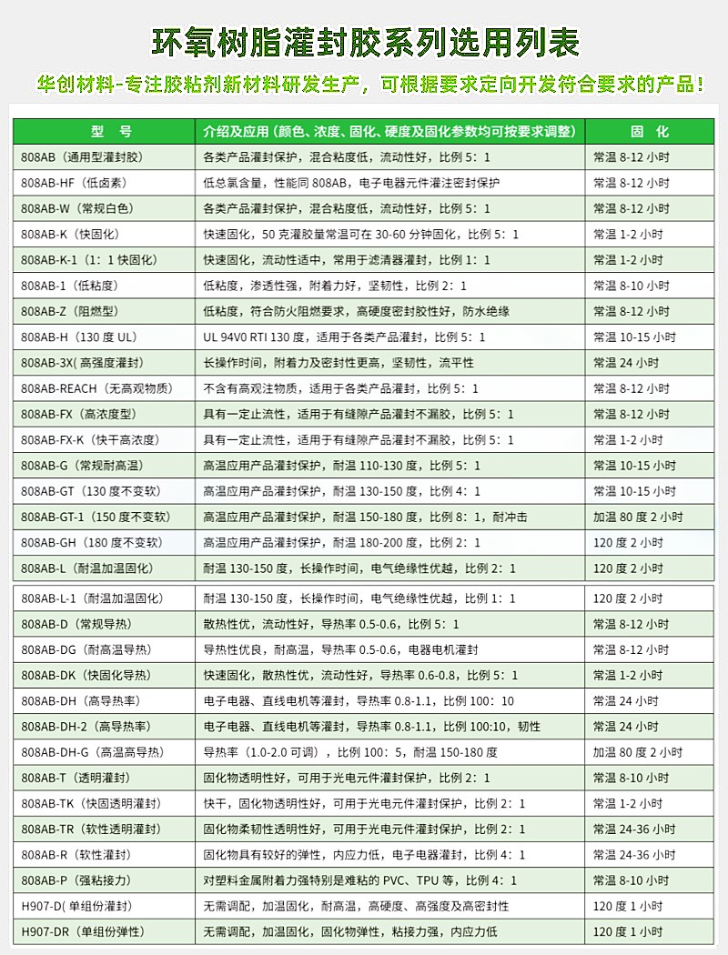 灌封胶类页800 (2).jpg